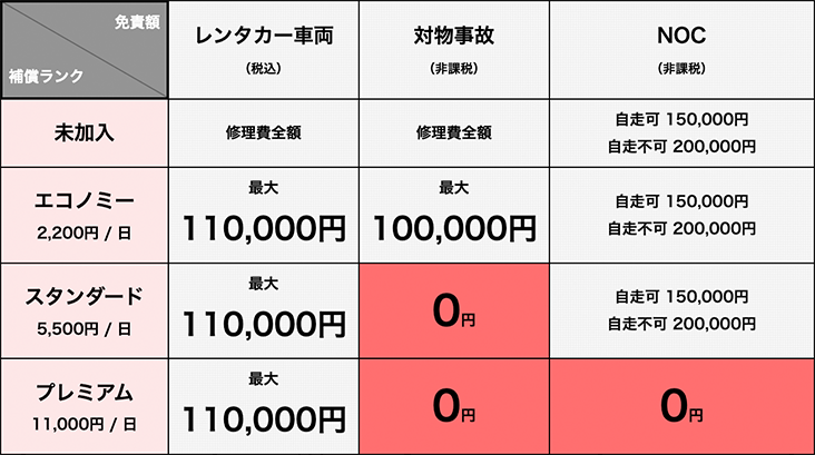 料金表